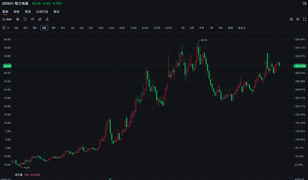 新手如何選對(duì)股票？附40個(gè)行業(yè)龍頭股名單+買入技巧